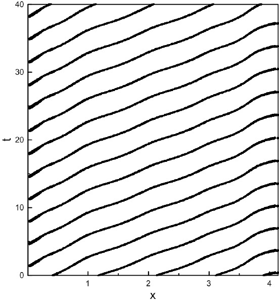 Характеристическая плоскость $R=2.8\cdot 10^3$, режим течения II -- слабомодулированный
