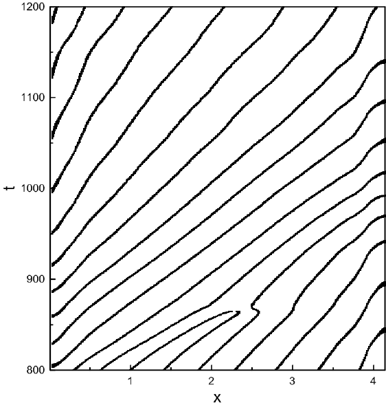 Характеристическая плоскость  ${\rm L}=8$