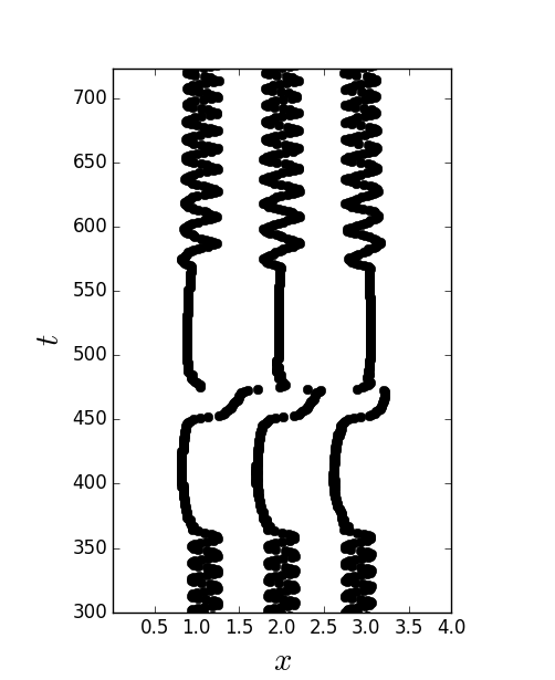 характеристическпая плоскость $R=2.5\cdot10^3$